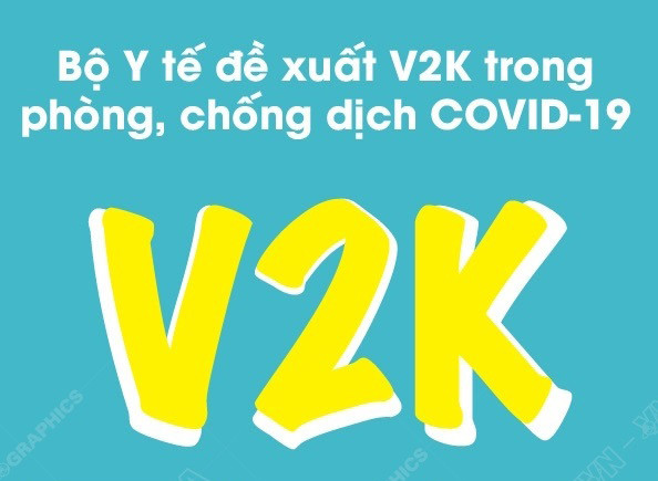 [Đồ họa] Bộ Y tế đề xuất V2K trong phòng, chống dịch COVID-19